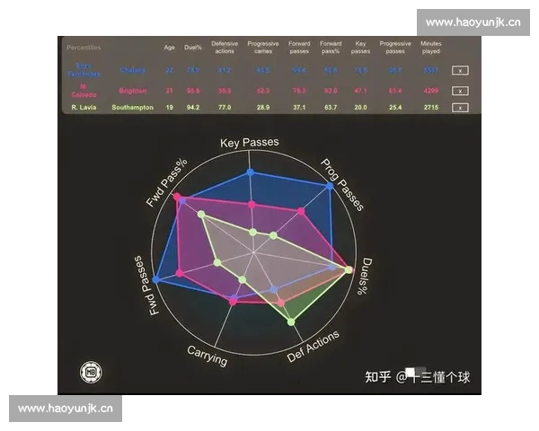 英超防守端数据深度分析：各队防守表现与关键球员解读
