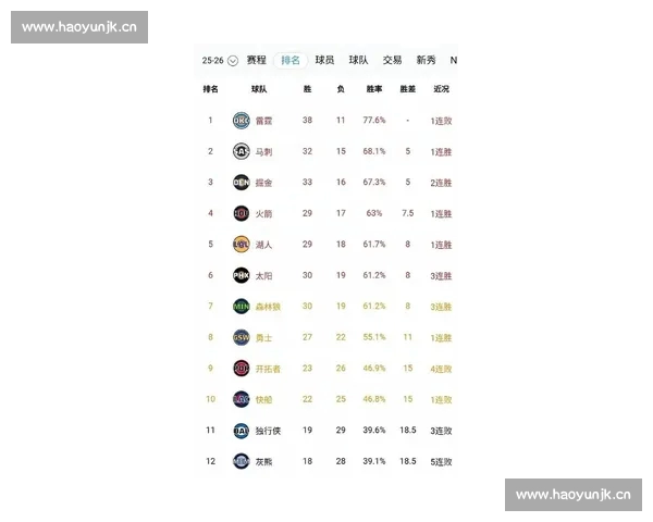 最新篮球排行榜全面解析各队实力变化与赛季前景分析