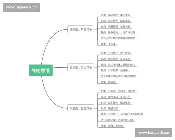 篮球投篮决策分析：影响命中率的关键因素与策略优化探讨